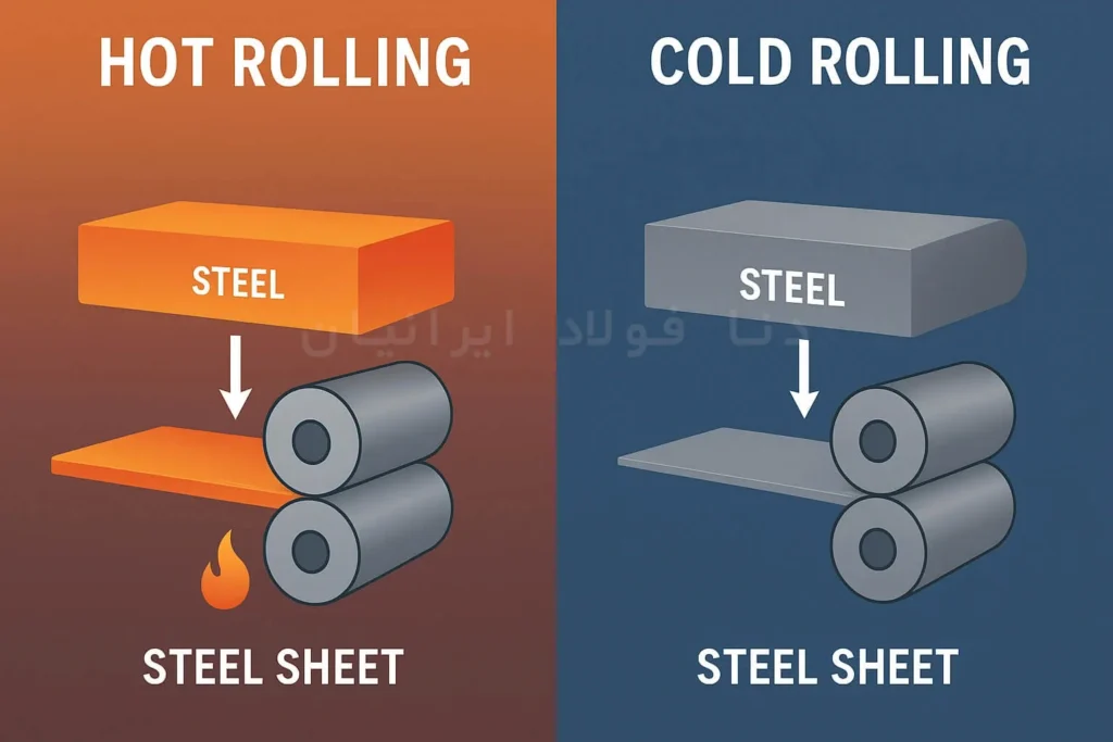 نورد سرد _ نورد گرم
